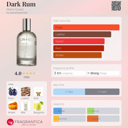 Malin+Goetz Dark Rum  for women and men (Decanted not a Mini)