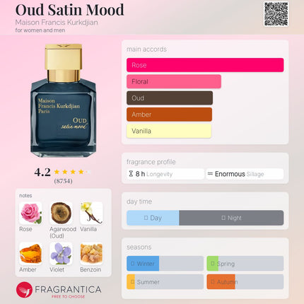 Oud Maison Francis Kurkdjian for women and men