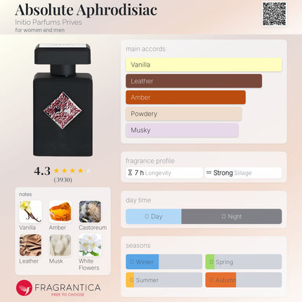 Absolute Aphrodisiac Initio Parfums Prives for women and men