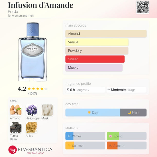 Prada Infusion d'Amande  for women and men