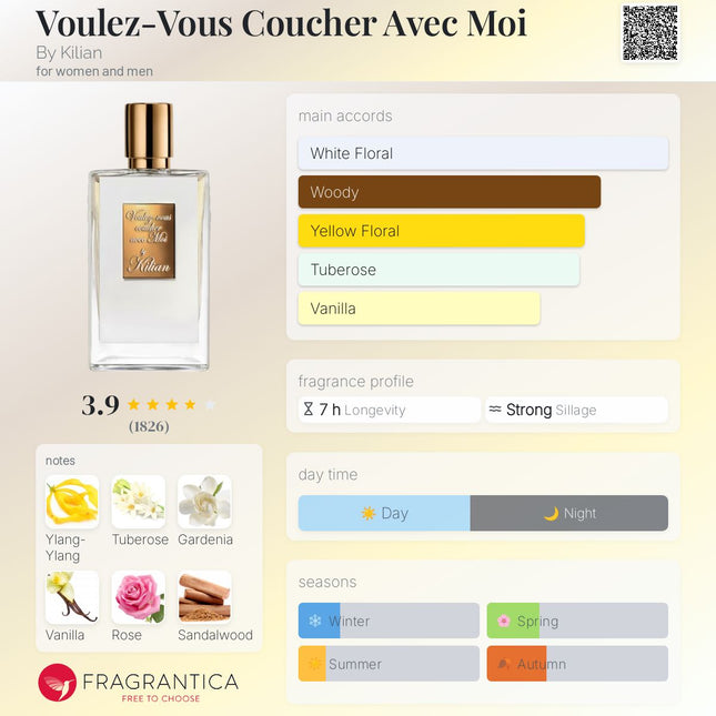Kilian Voulez-Vous Coucher Avec Moi  for women and men (Decanted not a Mini)