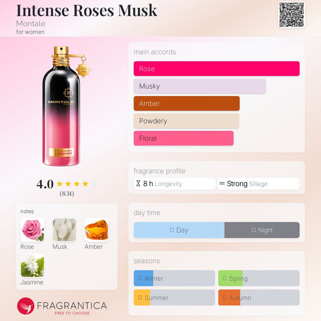 Intense Roses Musk Montale for women