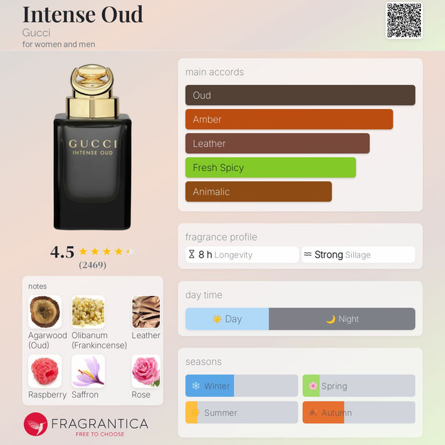 Gucci Intense Oud  for women and men