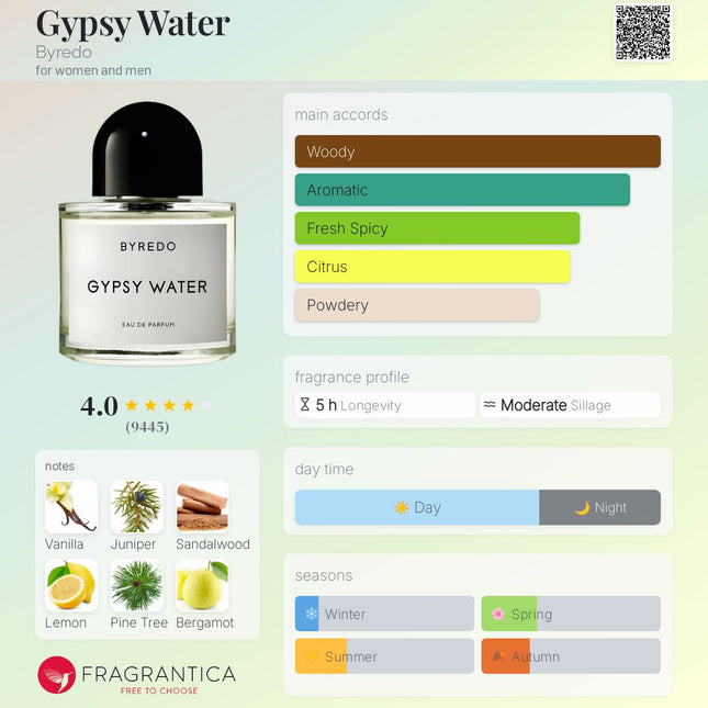 Gypsy Water Byredo for women and men