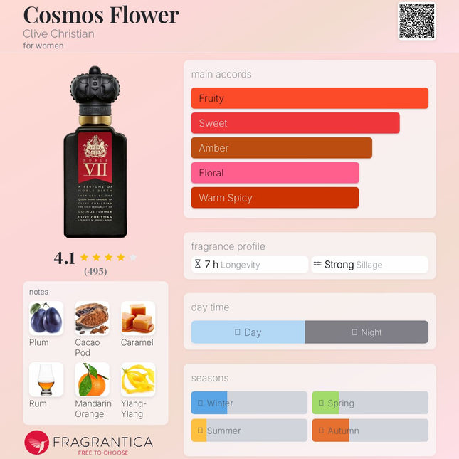 Clive Christian: Cosmos Flower  for women
