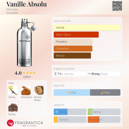 Montale Vanille Absolu  for women