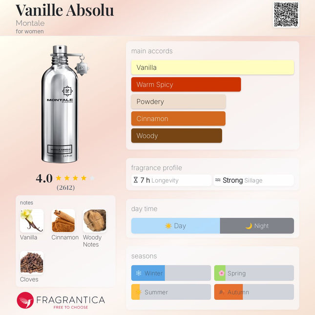 Montale Vanille Absolu  for women