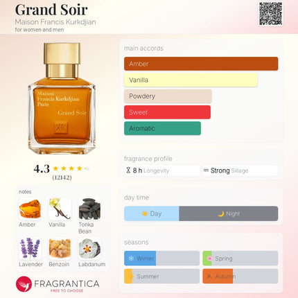 Grand Soir Maison Francis Kurkdjian for women and men