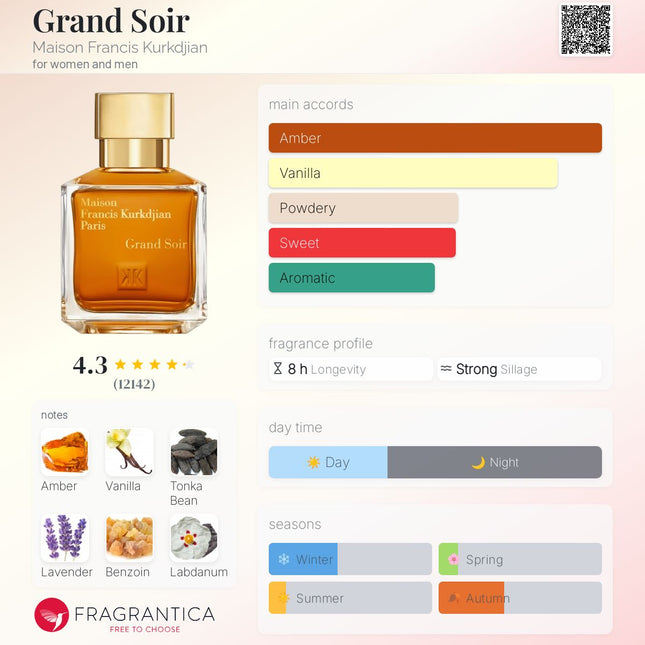 Grand Soir Maison Francis Kurkdjian for women and men