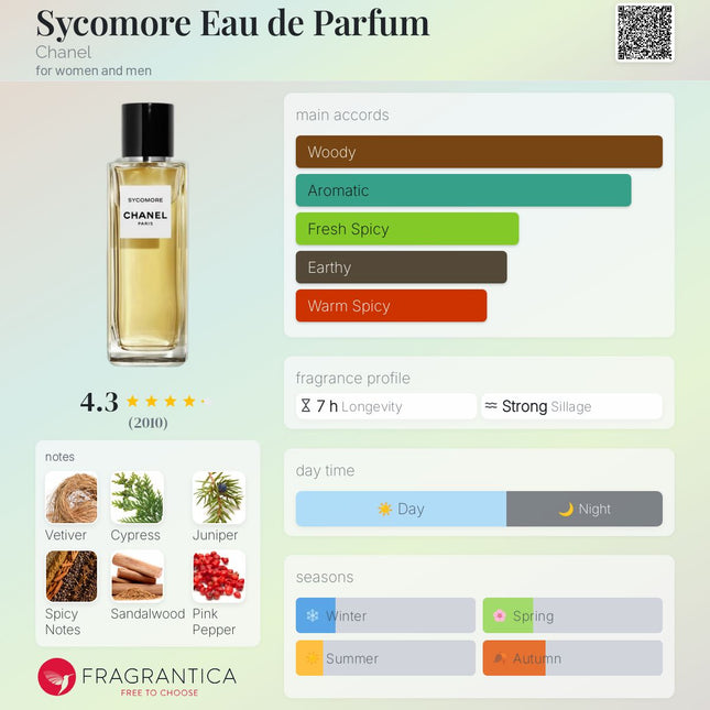 Sycomore Eau de Parfum Chanel for women and men (Decanted not a Mini)