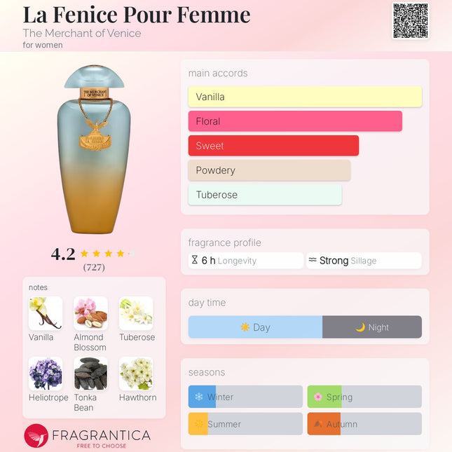 The Merchant of Venice La Fenice Pour Femme