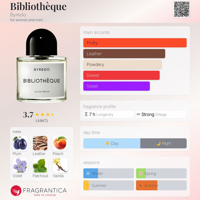 Bibliothèque Byredo for women and men