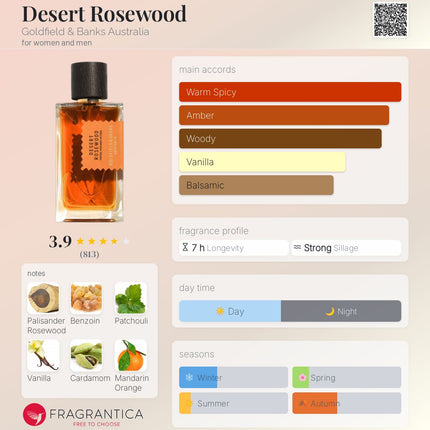 Goldfield & Banks Australia Desert Rosewood  for women and men