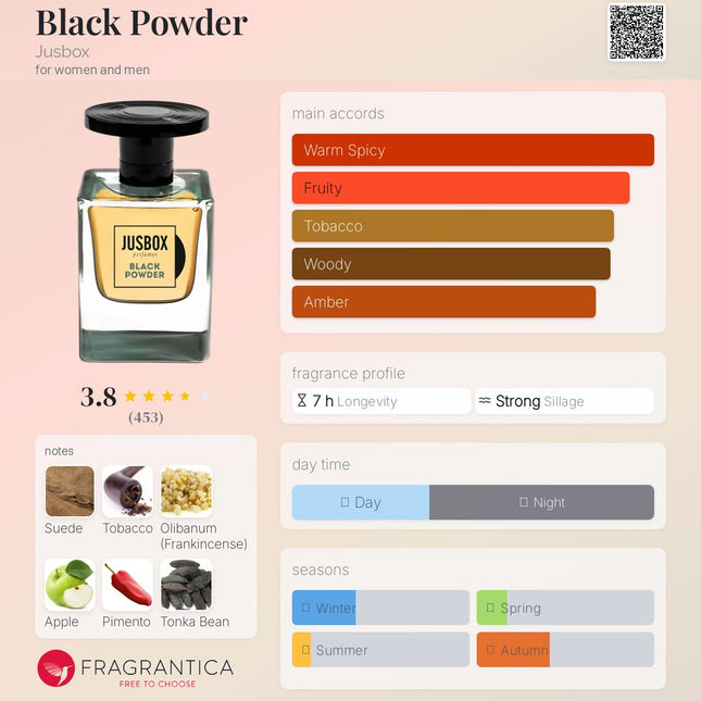 Jusbox Black Powder for women and men
