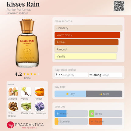 Kisses Rain Renier Perfumes for women and men