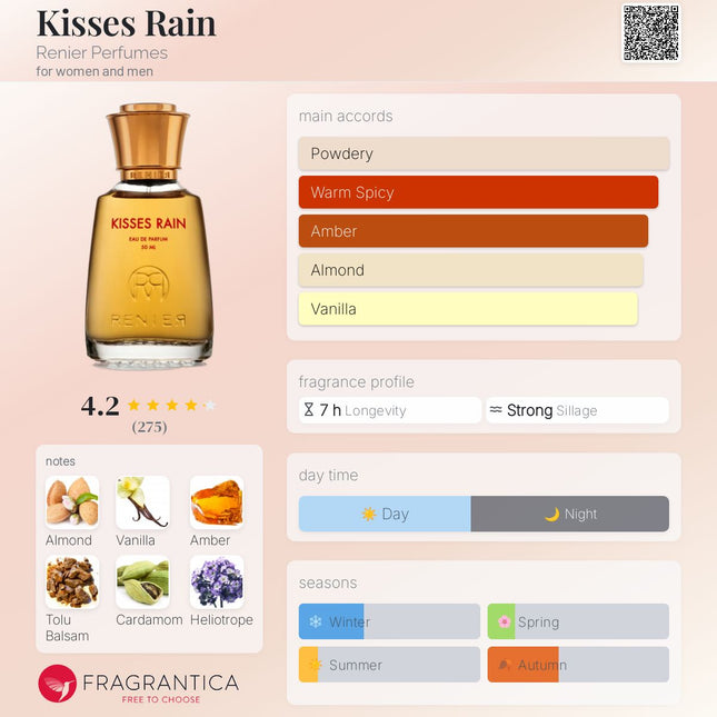 Kisses Rain Renier Perfumes for women and men