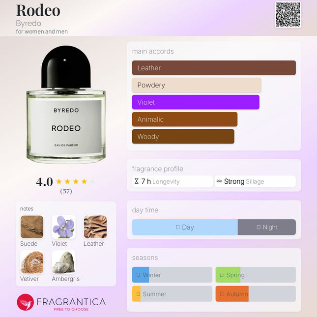 Rodeo Byredo for women and men Eau De Parfum