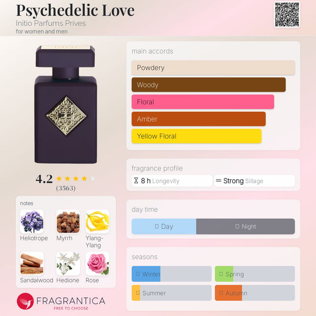Initio Psychedelic Love  Parfums Prives for women and men