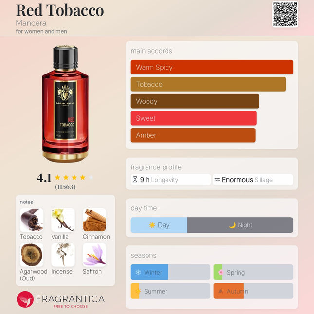 Mancera Red Tobacco for women and men