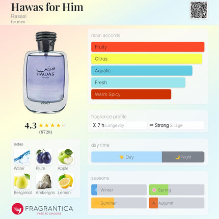 Hawas for Him Rasasi for men (Decanted not a Mini)