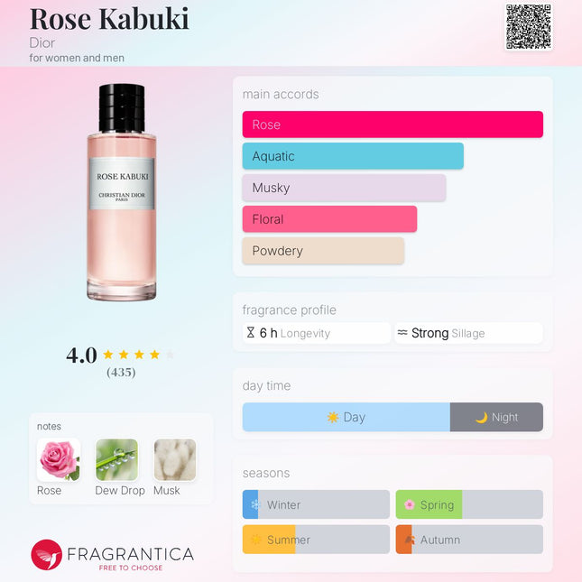 Christian Dior: Rose Kabuki for women and men