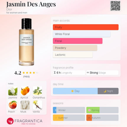 Christion Dior: Jasmin Des Anges for women and men