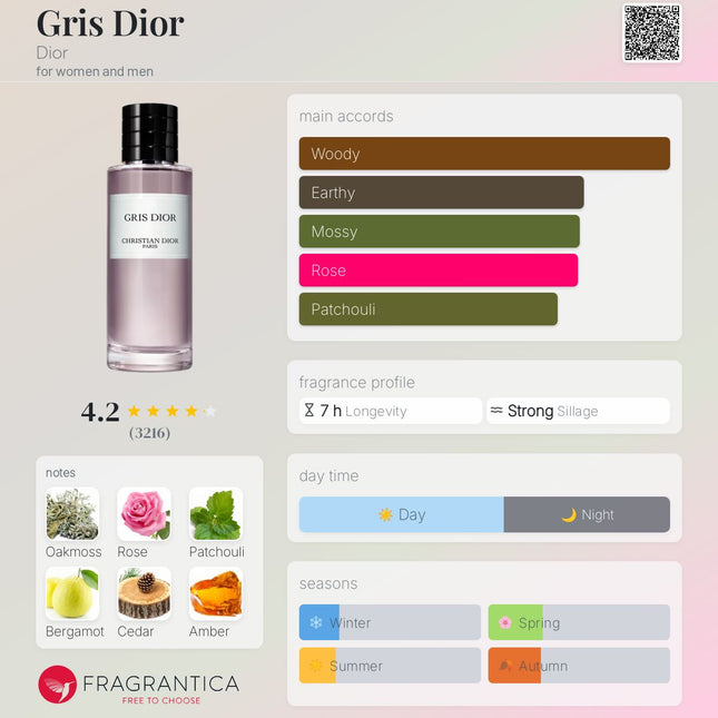 Christian Dior Gris Dior for women and men