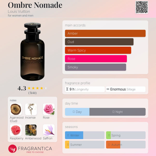 Louis Vuitton Discovery Set 2