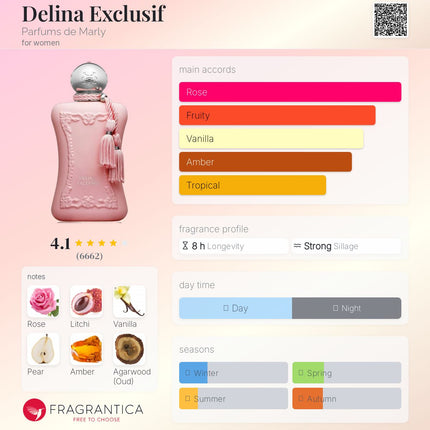Delina Exclusif Parfums de Marly for women