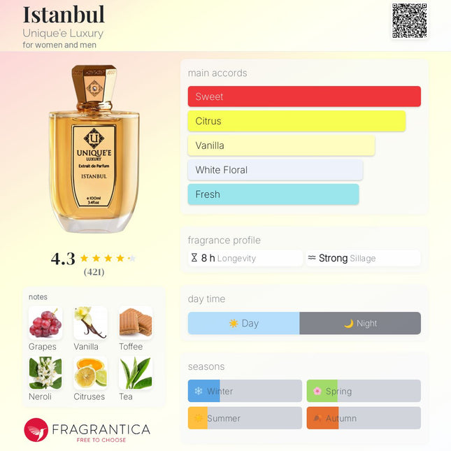 Unique'e Luxury Istanbul  for women and men (Decanted not a Mini)