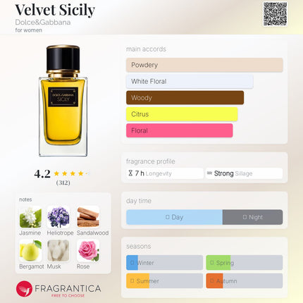 Dolce & Gabbana Velvet Sicily  for women (Decanted not a Mini)