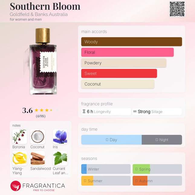 Goldfield & Banks Australia Southern Bloom  for women and men (Decanted not a Mini)