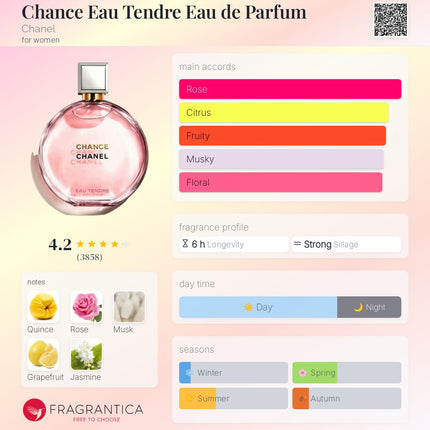 Chanel  Chance Eau Tendre Eau de Parfum for women