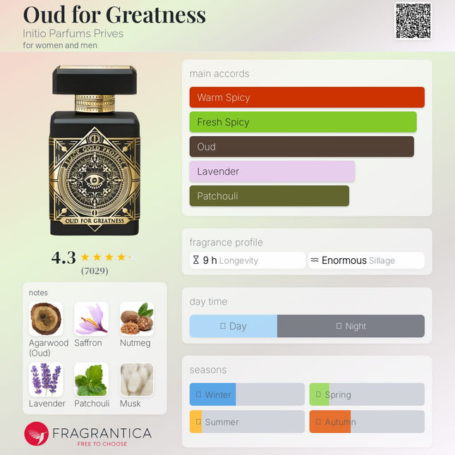 Oud for Greatness Initio Parfums Prives for women and men