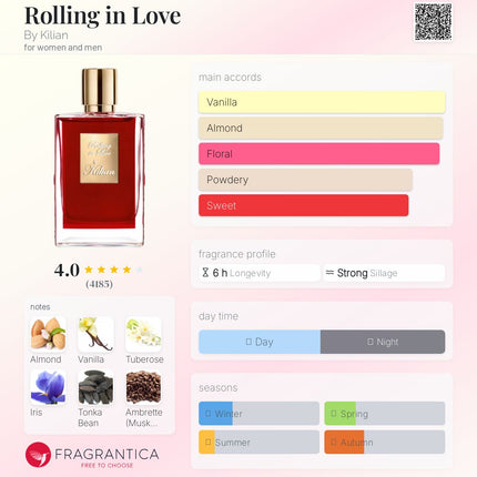 Kilian Rolling in Love  for women and men (Decanted not a Mini)
