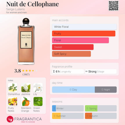 Serge Lutens Nuit de Cellophane  for women and men (Decanted not a Mini)