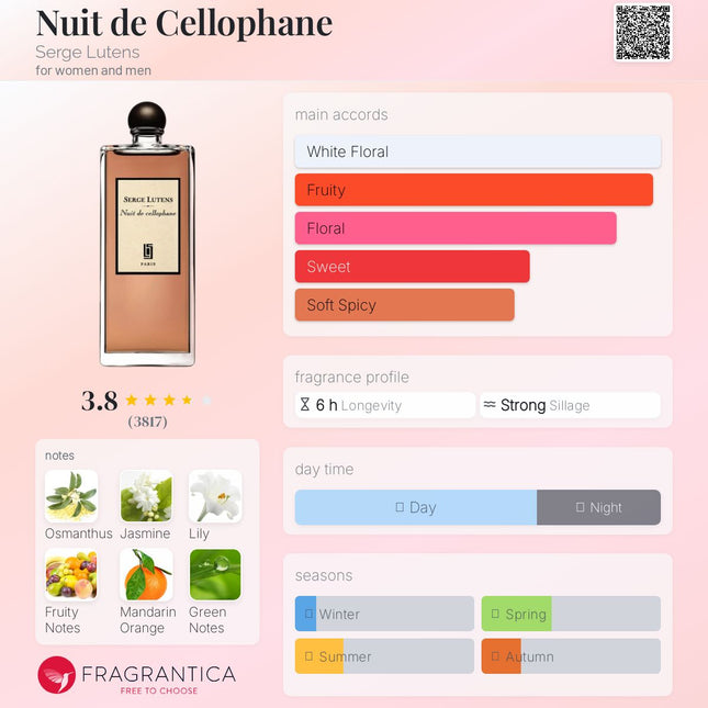 Serge Lutens Nuit de Cellophane  for women and men (Decanted not a Mini)