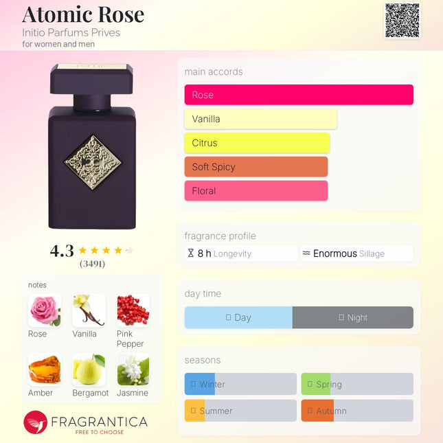 Initio Parfums Atomic Rose  Prives for women and men