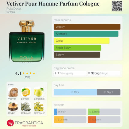 Vetiver Pour Homme Parfum Cologne Roja Dove for men (Decanted not a Mini)
