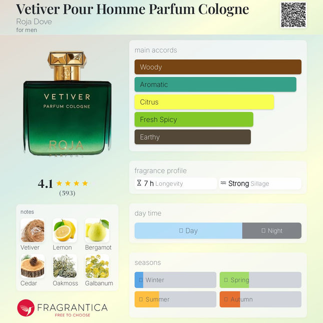Vetiver Pour Homme Parfum Cologne Roja Dove for men (Decanted not a Mini)