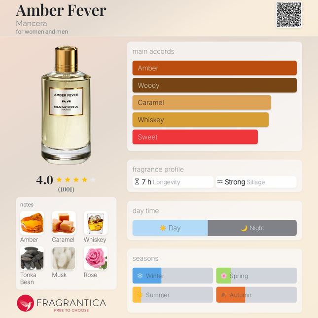 Mancera Amber Fever  for women and men