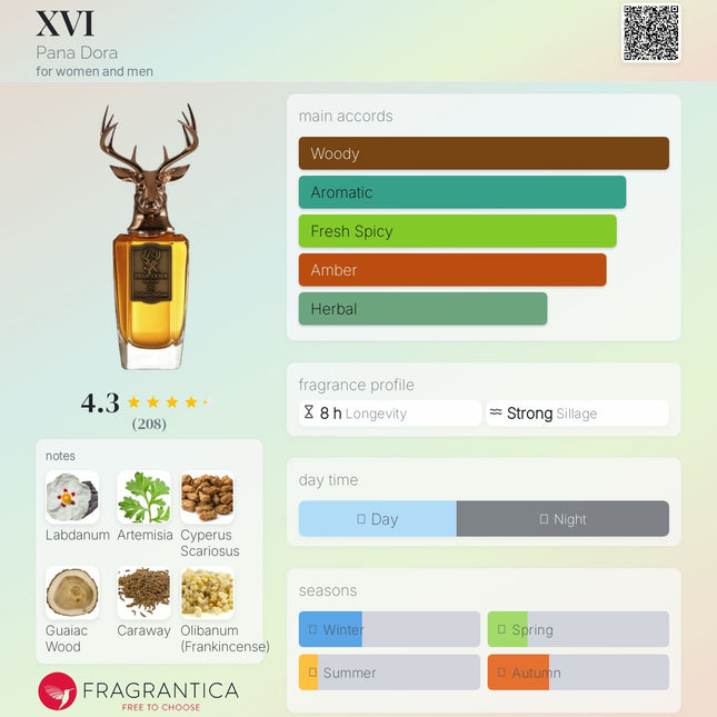 XVI Pana Dora for women and men