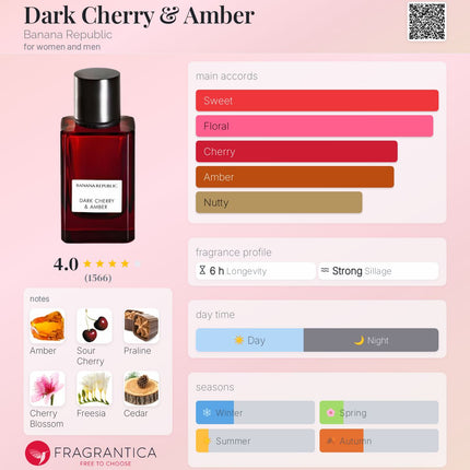 Banana Republic Dark Cherry & Amber  for women and men