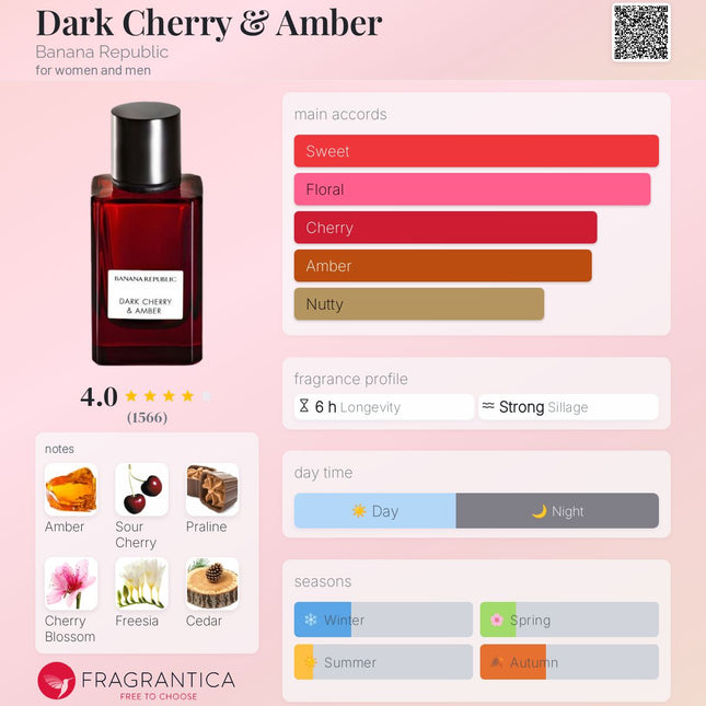 Banana Republic Dark Cherry & Amber  for women and men