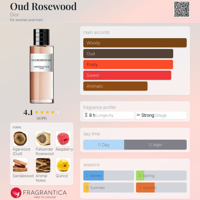 Christian Dior: Oud Rosewood Dior for women and men
