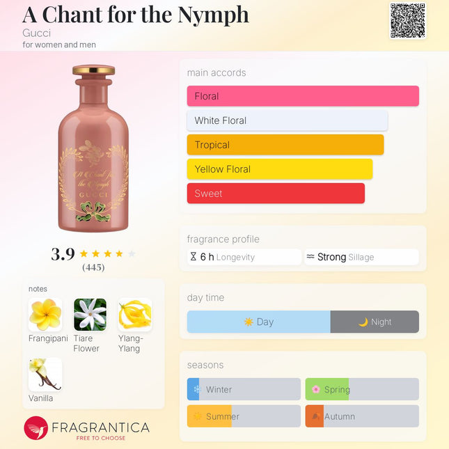 Gucci A Chant for the Nymph from The Alchemist's Garden for women and men