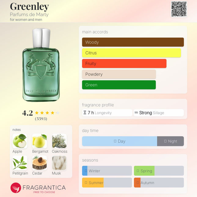 Parfums de Marly Greenley for women and men
