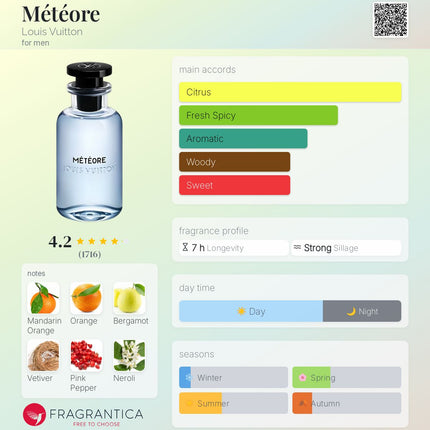 Louis Vuitton Discovery Set 1