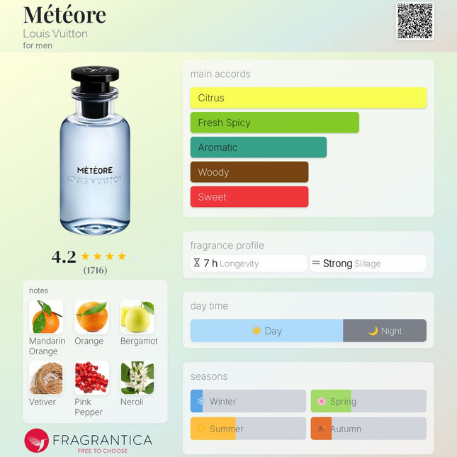 Louis Vuitton Discovery Set 1