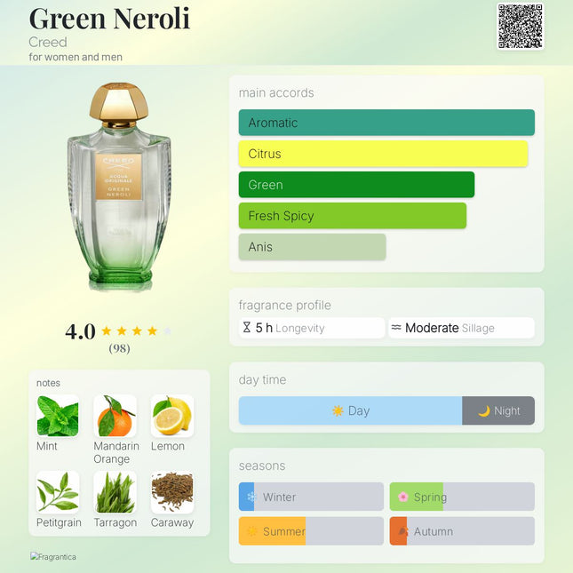 Green Neroli Creed for women and men